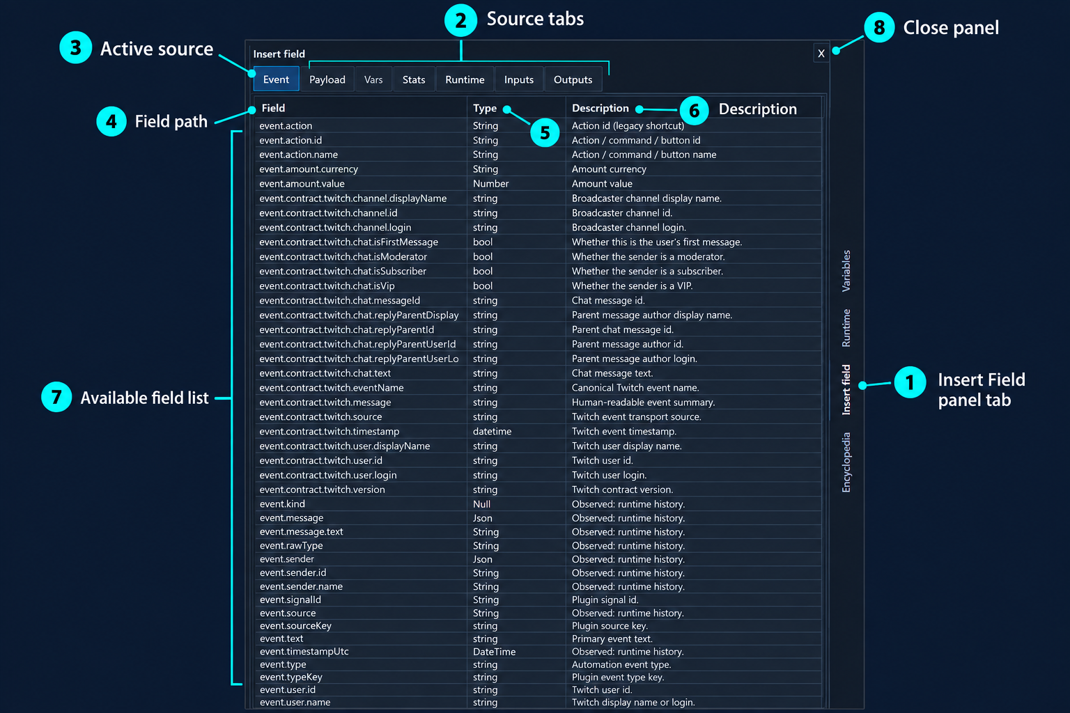 Annotated Insert Field panel with source tabs and path, type and description columns