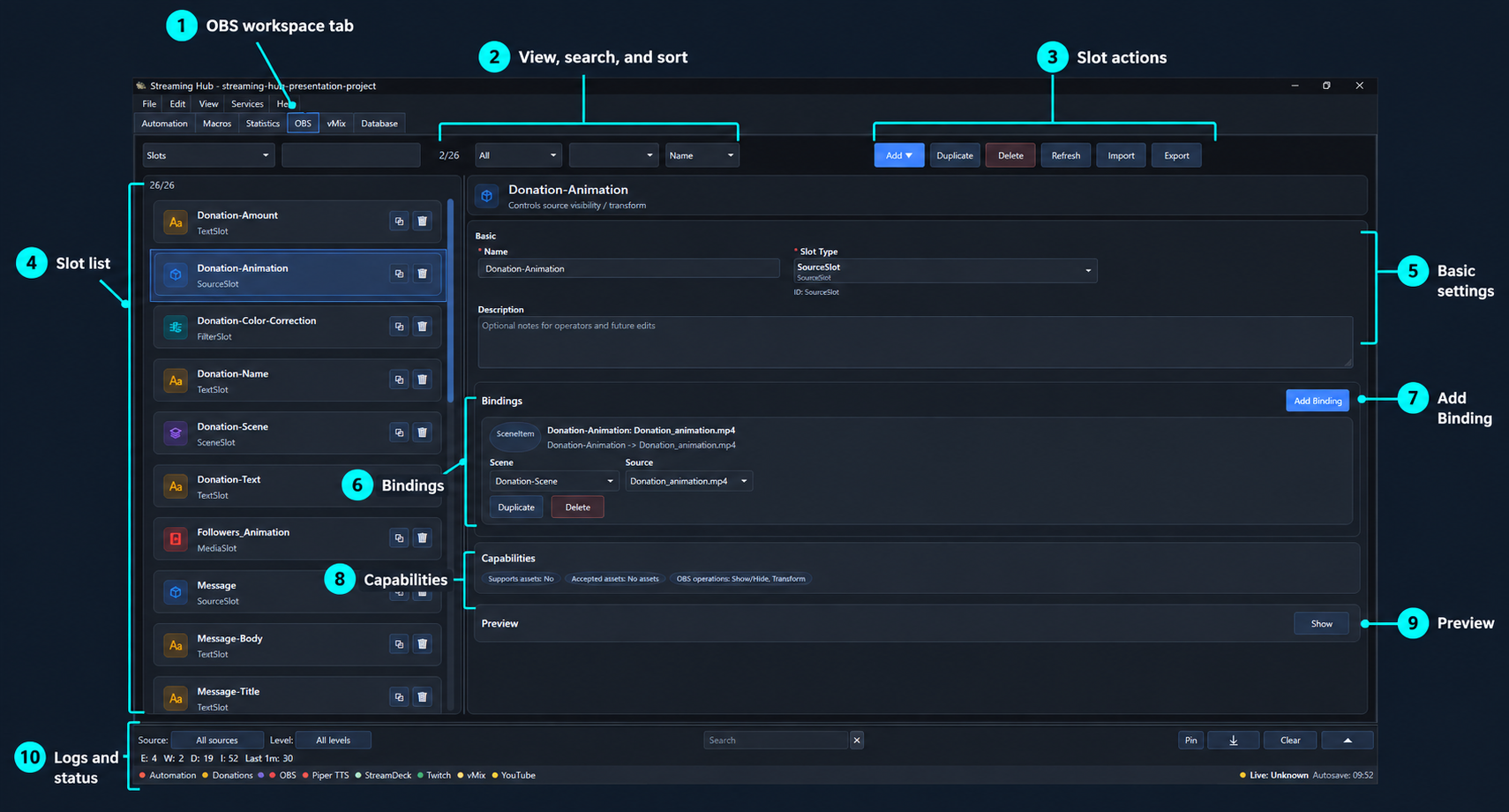 Annotated OBS Slots workspace with filters, slot list, bindings, capabilities and preview