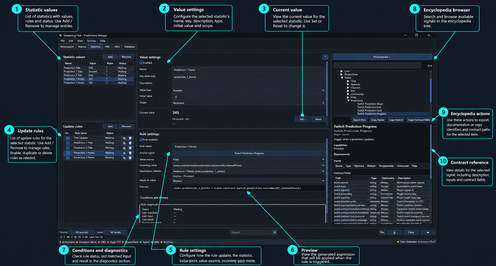 Annotated Statistics workspace with value definitions, update rules and Encyclopedia contract reference